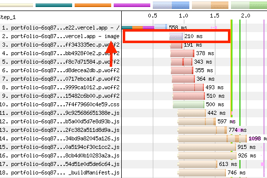 Network waterfall showing image load